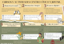 Cursos y talleres de ocio originales, de manera gratuita, para los jóvenes de Elda entre septiembre y diciembre