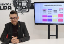 Novelda aumenta su población hasta rozar los 27.000 habitantes