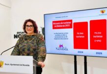 Novelda recibe más de 73.000 visitantes en el año 2025