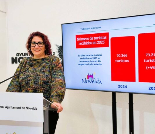 Novelda recibe más de 73.000 visitantes en el año 2025